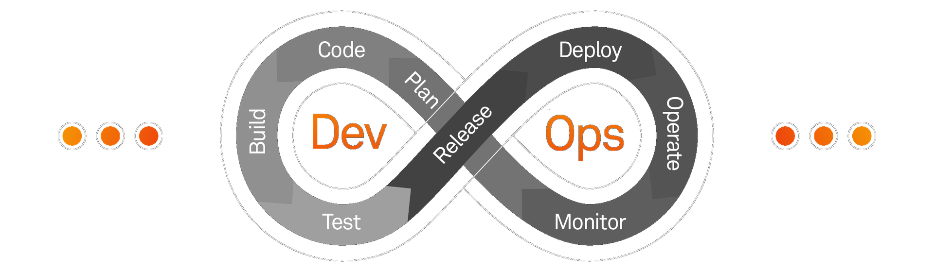 DevOps workflow diagram